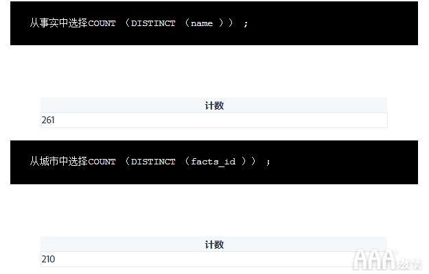 大數(shù)據(jù)分析SQL聯(lián)接教程