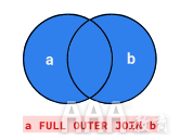 大數(shù)據(jù)分析SQL聯(lián)接教程