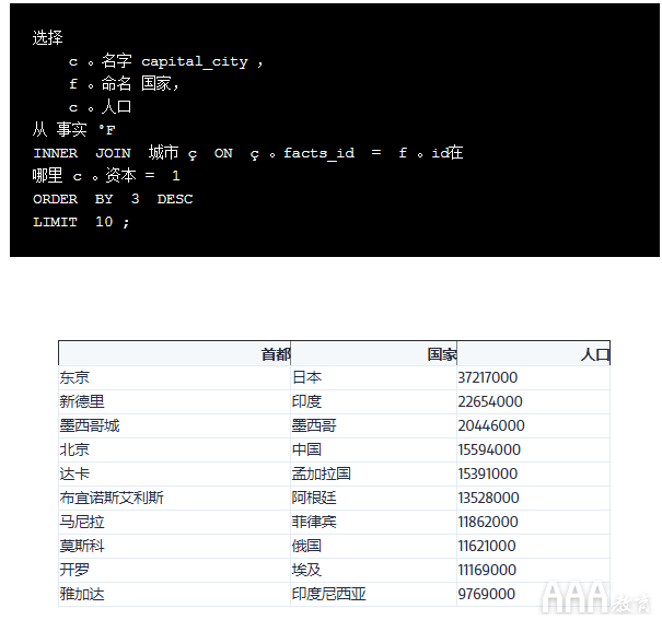 大數(shù)據(jù)分析SQL聯(lián)接教程