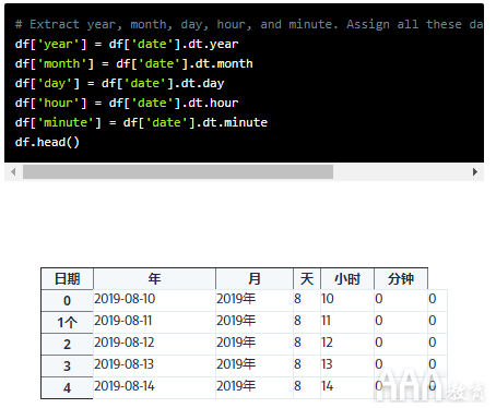 大數(shù)據(jù)分析Python的日期時間教程