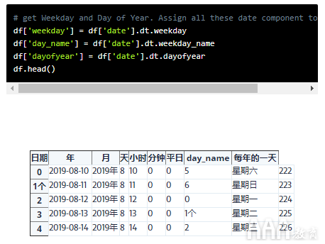 大數(shù)據(jù)分析Python的日期時間教程