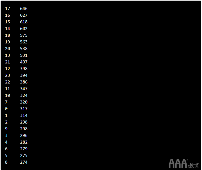 大數(shù)據(jù)分析Python