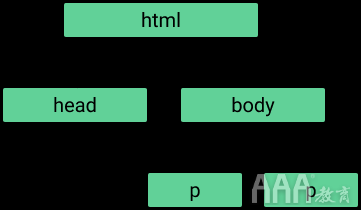 大數(shù)據(jù)分析R語(yǔ)言