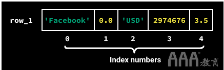 大數(shù)據(jù)分析