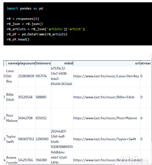 大數(shù)據(jù)分析Python使用Last.fm API獲取音樂(lè)數(shù)據(jù)