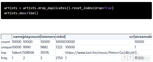 大數(shù)據(jù)分析Python使用Last.fm API獲取音樂(lè)數(shù)據(jù)