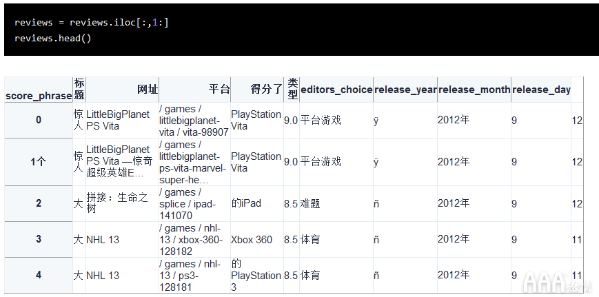 Python的pandas庫