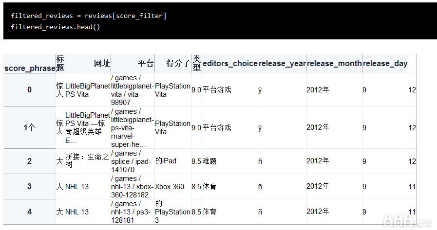 Python的pandas庫