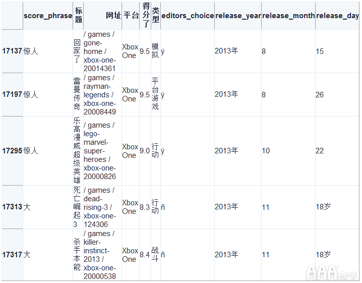 Python的pandas庫