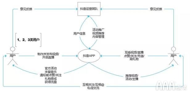 新媒體短視頻運(yùn)營(yíng)平臺(tái)