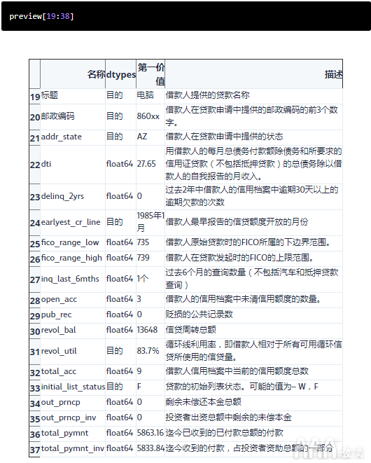 大數(shù)據(jù)分析