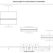 大數(shù)據(jù)分析R語言7種數(shù)據(jù)可視化方式