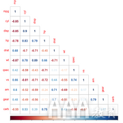 大數(shù)據(jù)分析R語言7種數(shù)據(jù)可視化方式