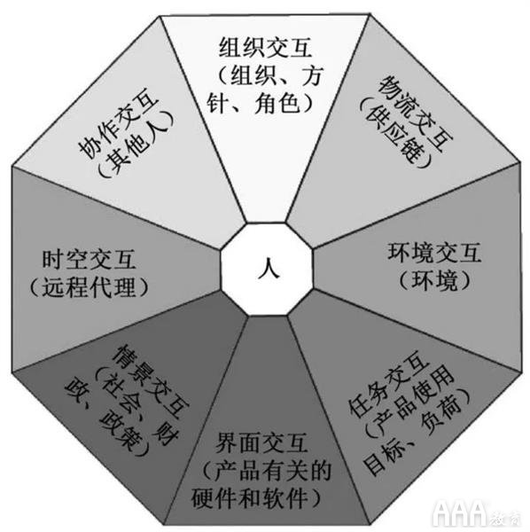 轉(zhuǎn)行UI設計的必備底層知識