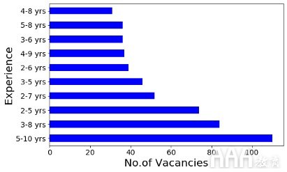 公司企業(yè)需要什么樣的數(shù)據(jù)分析人才