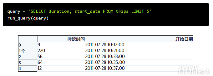 共享單車數(shù)據(jù)分析的SQL設(shè)計(jì)