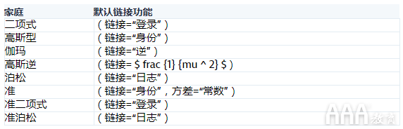 大數(shù)據分析R中泊松回歸模型實例