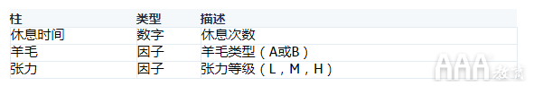 大數(shù)據分析R中泊松回歸模型實例