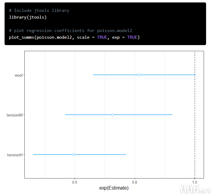 大數(shù)據分析R中泊松回歸模型實例