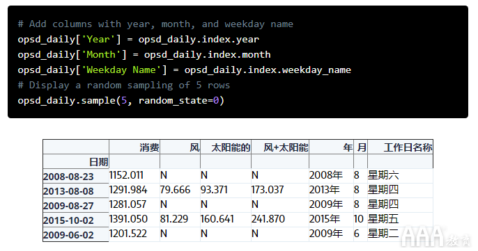 大數(shù)據(jù)分析如何使用pandas進(jìn)行時(shí)間序列分析