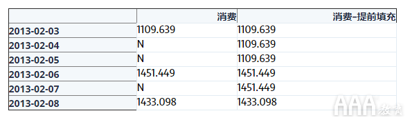 大數(shù)據(jù)分析如何使用pandas進(jìn)行時(shí)間序列分析