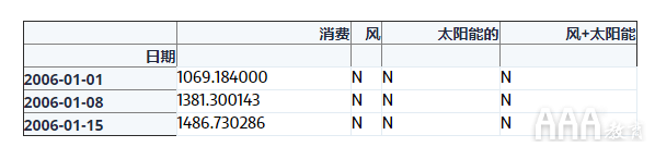 大數(shù)據(jù)分析如何使用pandas進(jìn)行時(shí)間序列分析