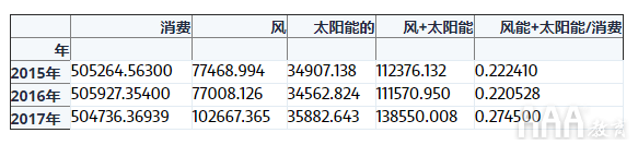 大數(shù)據(jù)分析如何使用pandas進(jìn)行時(shí)間序列分析