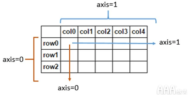 大數(shù)據(jù)分析Python中Scikit-learn機(jī)器學(xué)習(xí)庫(kù)