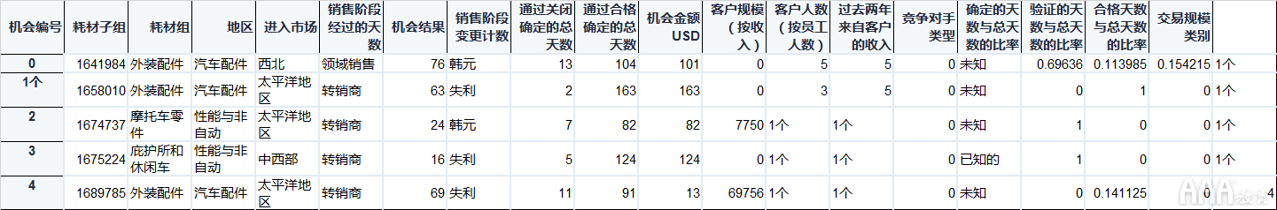 大數(shù)據(jù)分析Python中Scikit-learn機(jī)器學(xué)習(xí)庫(kù)