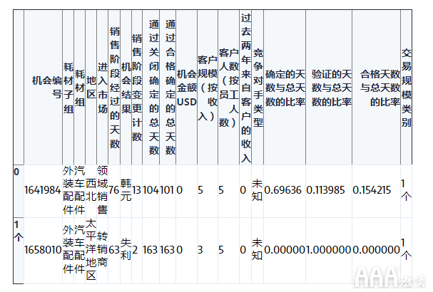 大數(shù)據(jù)分析Python中Scikit-learn機(jī)器學(xué)習(xí)庫(kù)