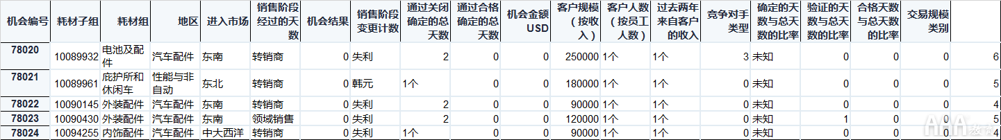 大數(shù)據(jù)分析Python中Scikit-learn機(jī)器學(xué)習(xí)庫(kù)