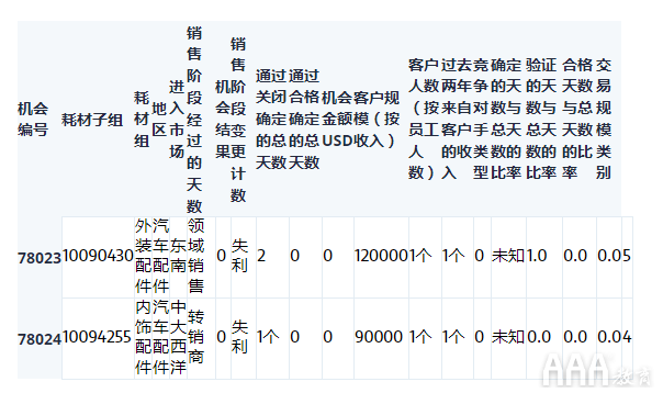 大數(shù)據(jù)分析Python中Scikit-learn機(jī)器學(xué)習(xí)庫(kù)