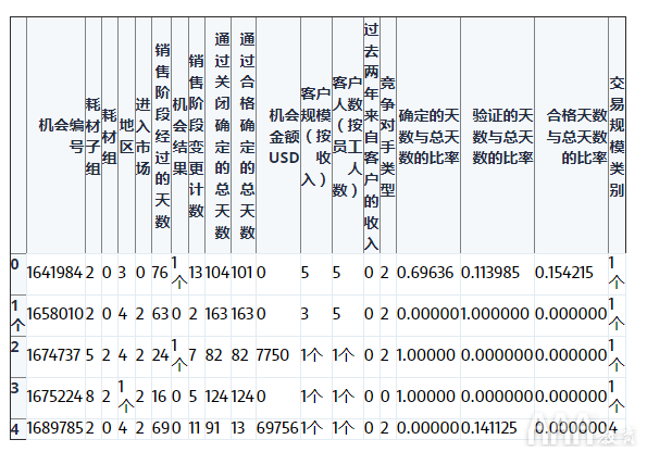 大數(shù)據(jù)分析Python中Scikit-learn機(jī)器學(xué)習(xí)庫(kù)