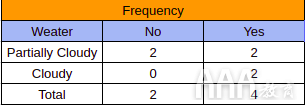 大數(shù)據(jù)分析Python中Scikit-learn機(jī)器學(xué)習(xí)庫(kù)