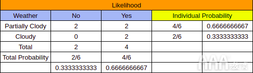 大數(shù)據(jù)分析Python中Scikit-learn機(jī)器學(xué)習(xí)庫(kù)