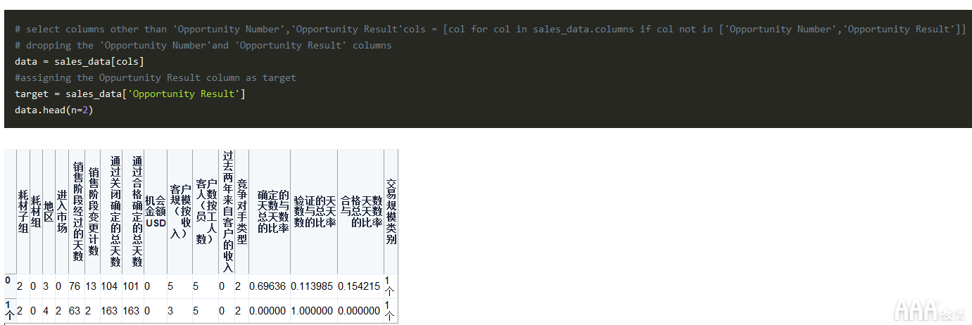 大數(shù)據(jù)分析Python中Scikit-learn機(jī)器學(xué)習(xí)庫(kù)