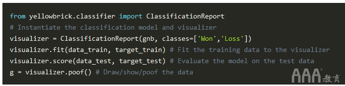 大數(shù)據(jù)分析Python中Scikit-learn機(jī)器學(xué)習(xí)庫(kù)