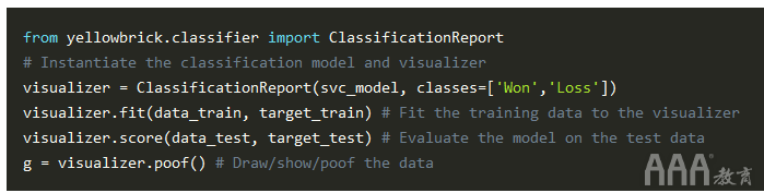 大數(shù)據(jù)分析Python中Scikit-learn機(jī)器學(xué)習(xí)庫(kù)