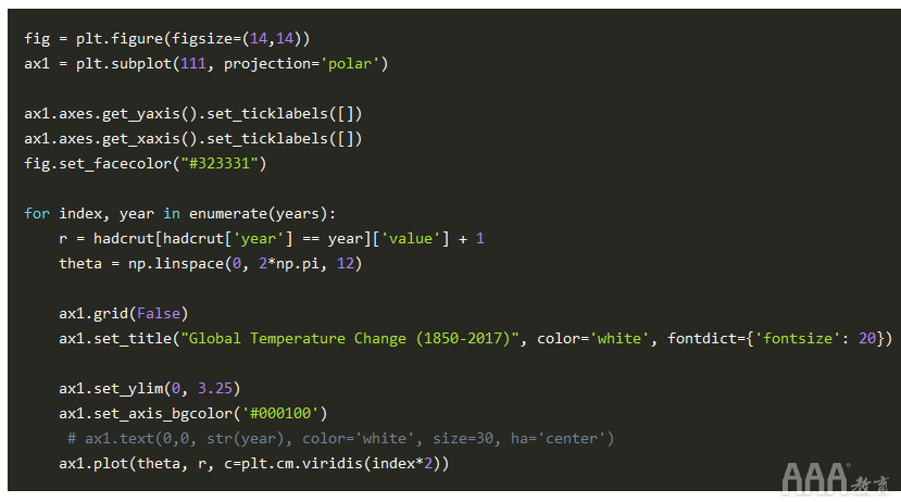 大數(shù)據(jù)分析Python生成氣候溫度螺旋模型