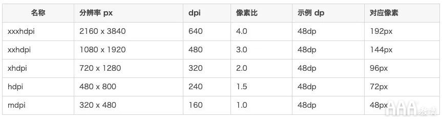 超全面UI基礎(chǔ)設(shè)計(jì)規(guī)范