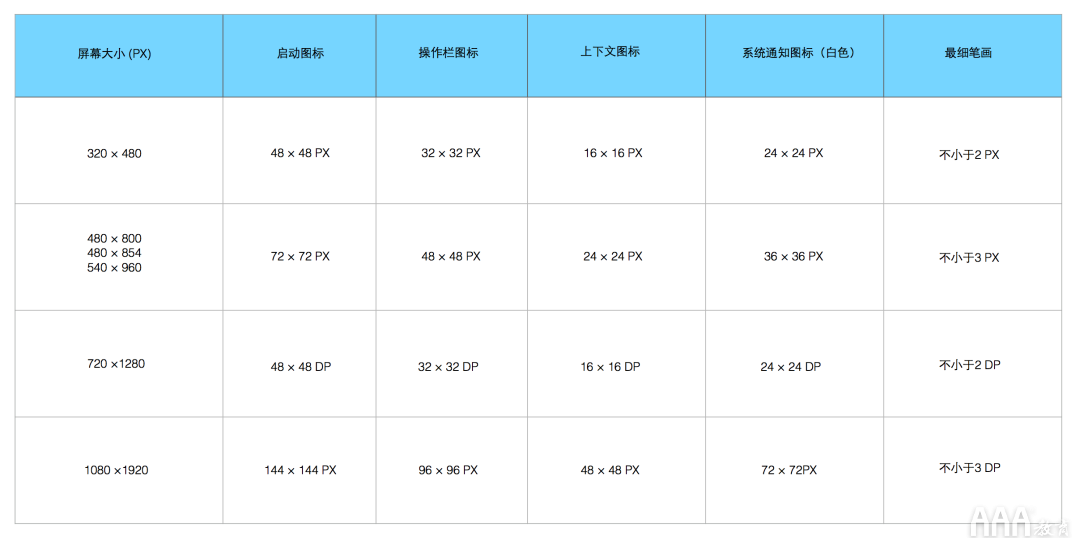 超全面UI基礎(chǔ)設(shè)計(jì)規(guī)范