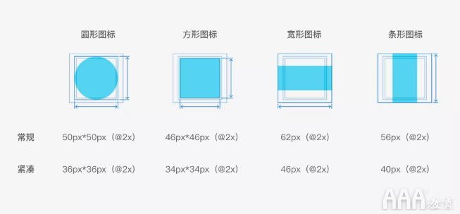 UI設(shè)計(jì)中標(biāo)簽欄總結(jié)