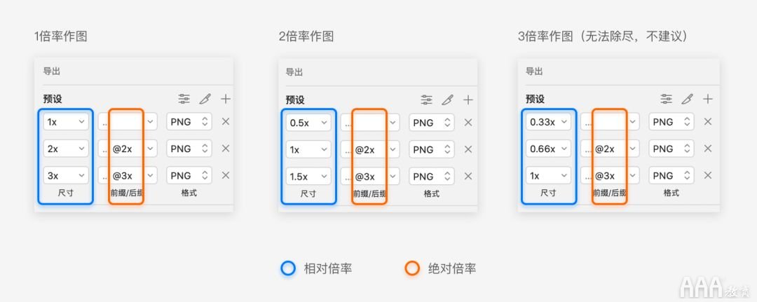 UI設(shè)計(jì)中標(biāo)簽欄圖標(biāo)設(shè)計(jì)規(guī)范