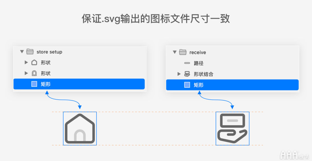 UI設(shè)計(jì)中標(biāo)簽欄圖標(biāo)設(shè)計(jì)規(guī)范