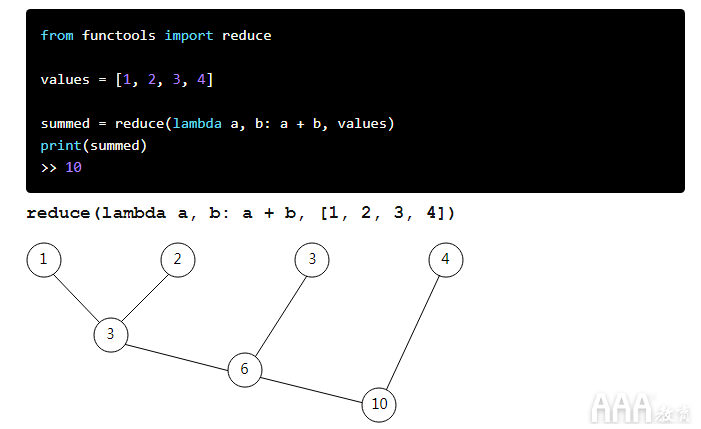 大數(shù)據(jù)分析Python函數(shù)和函數(shù)式編程