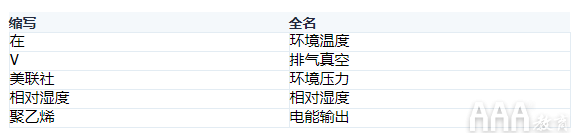 如何使用Python構(gòu)建機器學(xué)習模型