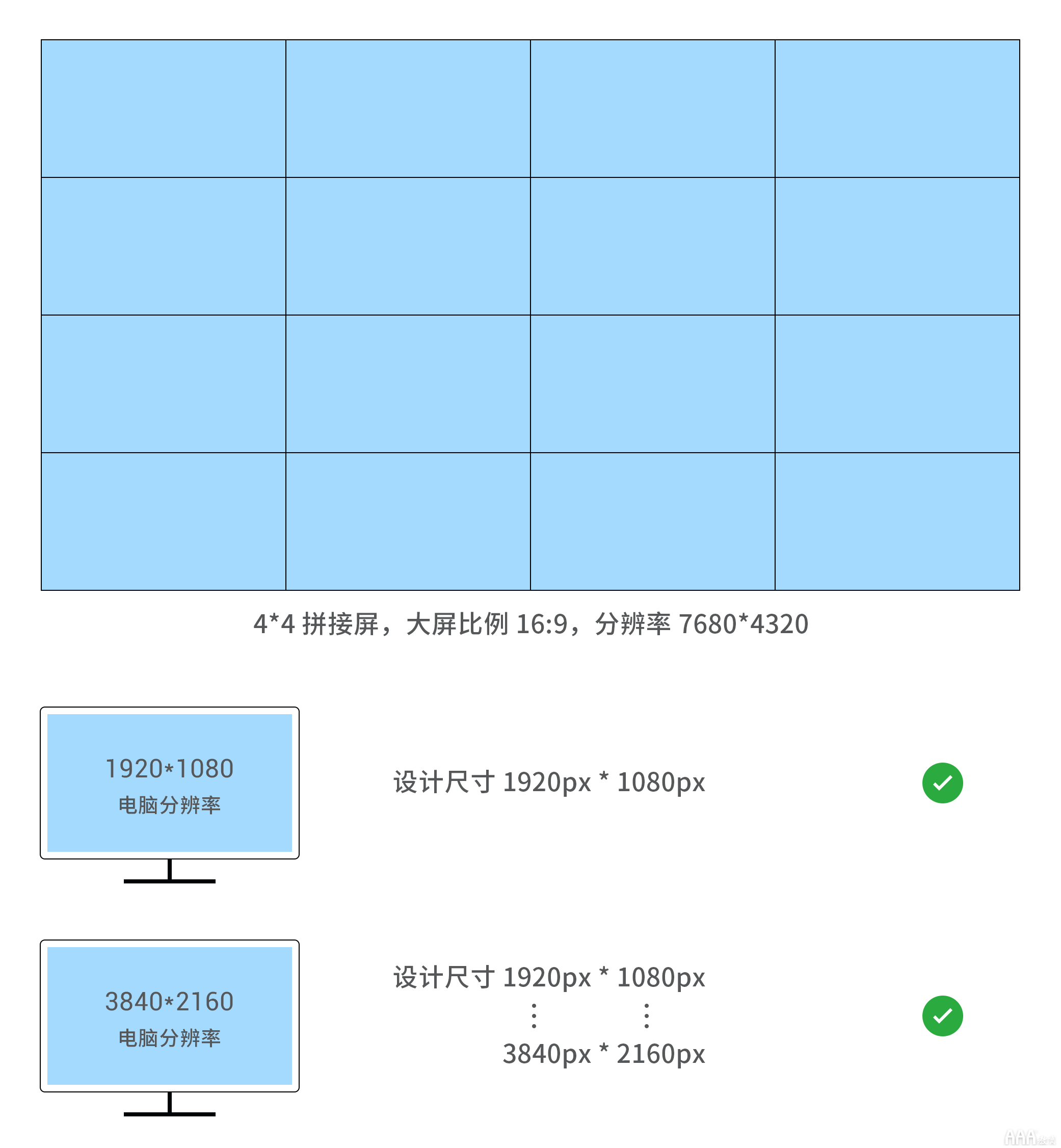 UI設(shè)計中大屏可視化設(shè)計尺寸指南