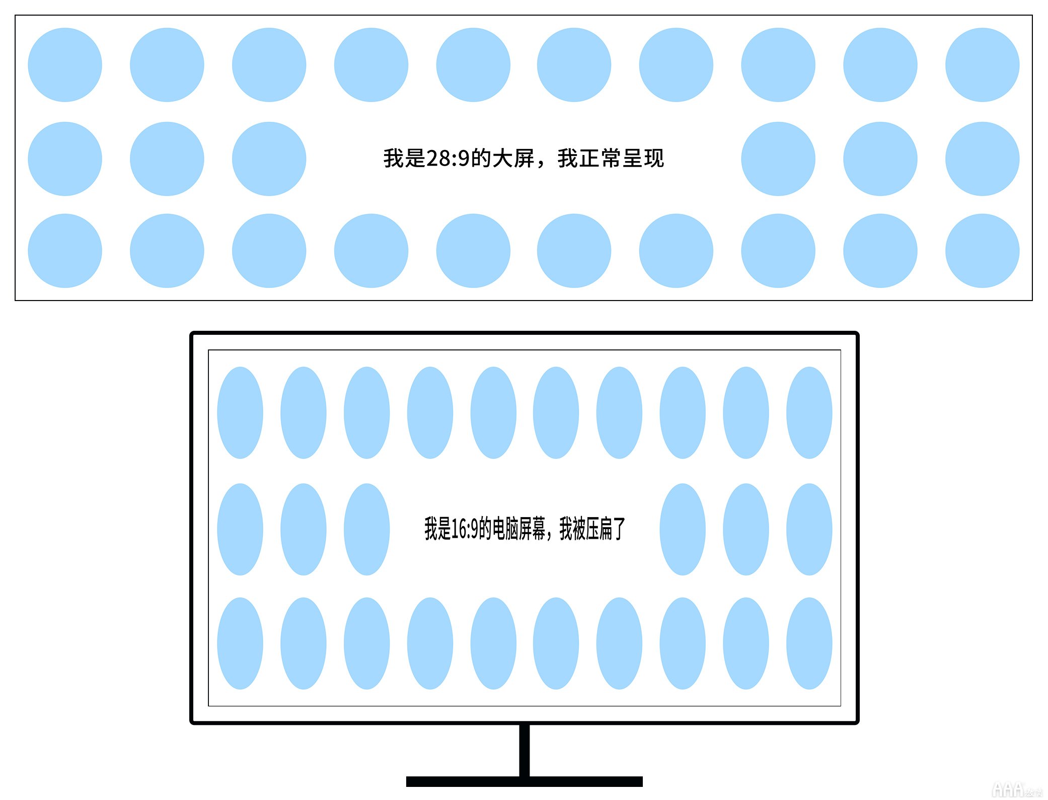 UI設(shè)計中大屏可視化設(shè)計尺寸指南