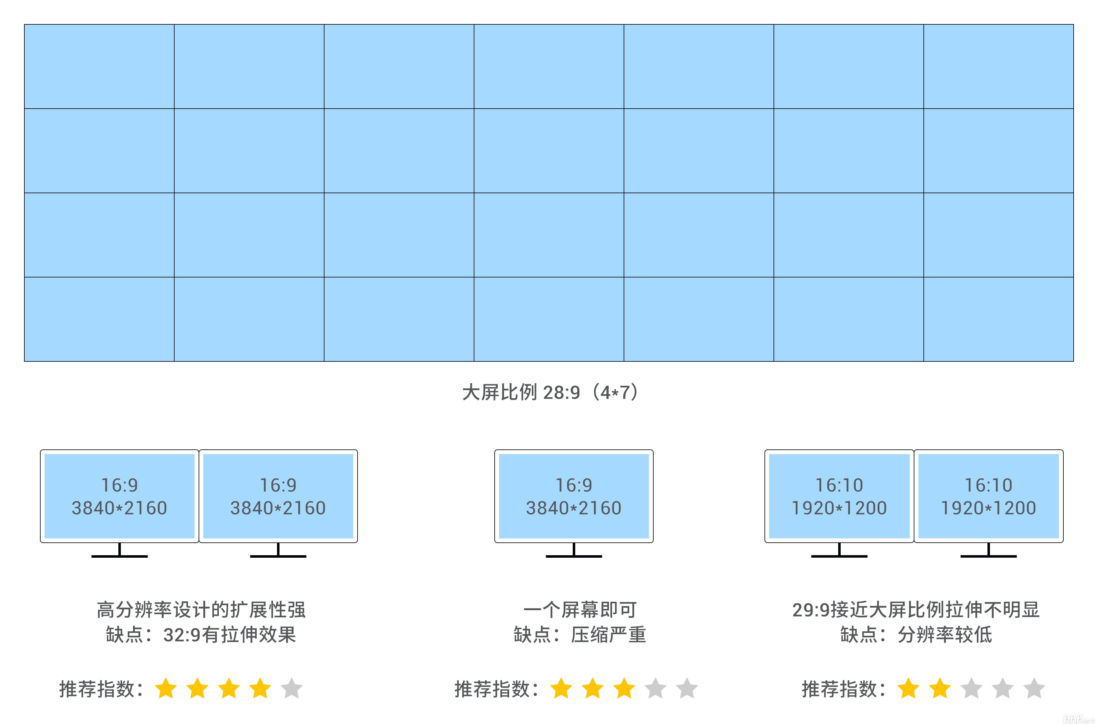 UI設(shè)計中大屏可視化設(shè)計尺寸指南