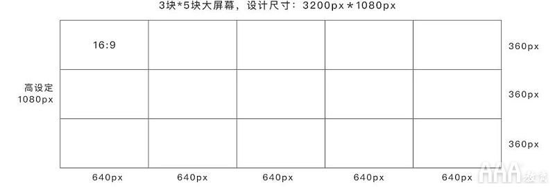 UI設(shè)計中大屏可視化設(shè)計尺寸指南